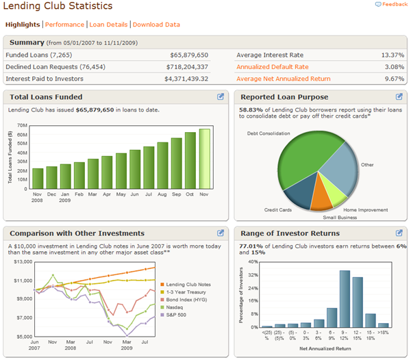 lendingclubstats