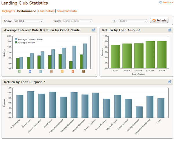 lendingclubstats2