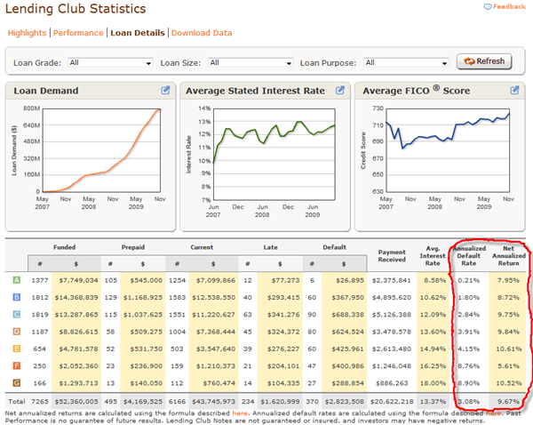 lendingclubstats3